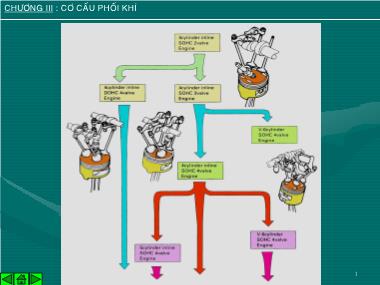 Bài giảng Kết cấu động cơ đốt trong - Chương 3: Cơ cấu phối khí