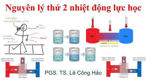 Bài giảng Vật lý đại cương 1 (Nhiệt học): Nguyên lý thứ 2 nhiệt động lực học - Lê Công Hảo